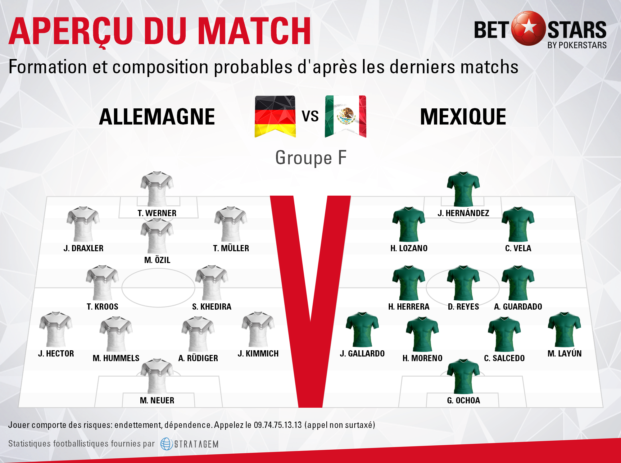 Germany v Mexico - FormationsFR